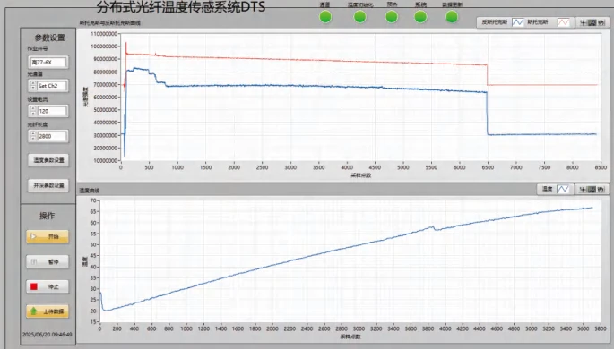 sell Permanent Distributed Temperature Sensing DTS sell Permanent Distributed Temperature Sensing DTS
